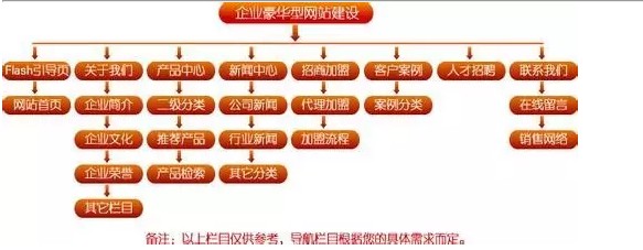 企业要宣传,最关键的网站制作你重视了吗?