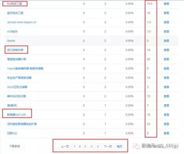 企业网站建设之展现、点击、排名？