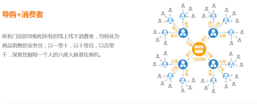 嘉兴嘉乐网络总结用分销系统做营销必学30 个技巧